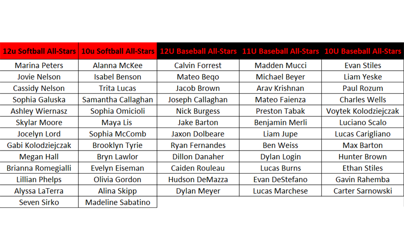 Cromwell LL Combined All Star Roster